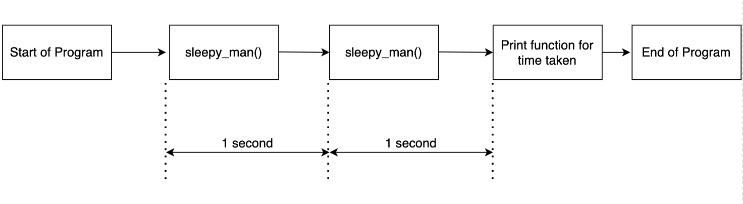 sleepy_man Multi-processing